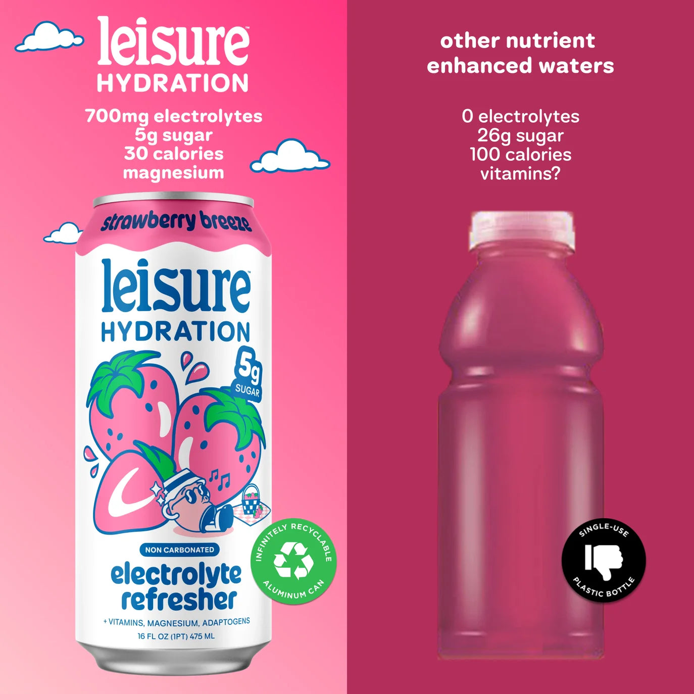 Leisure Hydration - Strawberry Breeze